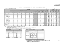 一般入試 前期B日程・前期BC方式