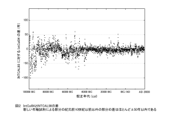 Graph20 - difference (10000 BC
