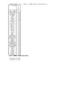 出水総合医療センター ～ 名護 ～ 出水駅・出水BC（平成19年10月～）