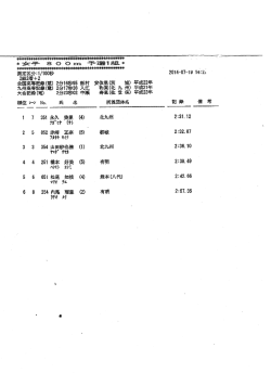 女子 8 0 b m 予選1組
