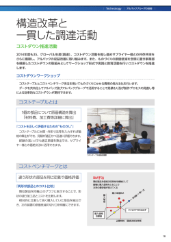 構造改革と一貫した調達活動