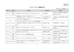 資料 2 - カーボン・オフセット制度