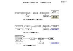 ポリオレフィン 塩素 図1．塩素化ポリオレフィン製造フロー Caリグニン pH