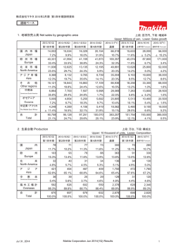 連結ベース 1．地域別売上高 Net sales by geographic area 2