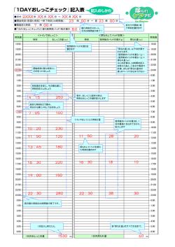 1日のおしっこの量 cc cc 6:00 時刻表 3:00 4:00 5:00 20:00 21:00 14