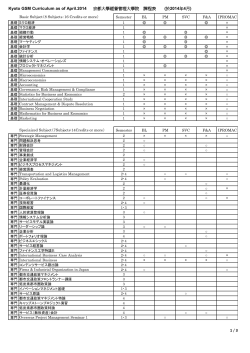 1 / 3 Kyoto GSM Curriculum as of April.2014 京都大學經營管理大