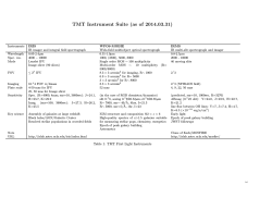 TMT Instrument Suite (as of 2014.03.31)