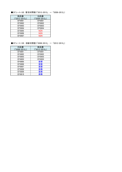 CFシート-SD 新旧対照表（「2012-2015」 → 「2009