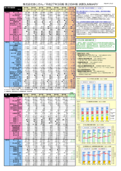 株式会社あじかん／平成27年3月期 第2四半期 決算SUMMARY