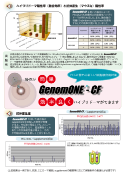 405nm Well No. 405nm Well No. GenomONE-CF