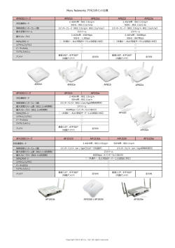 アクセスポイント仕様(PDF)