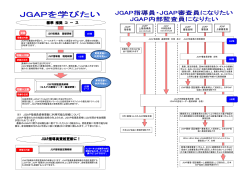 ロードマップ - JGAP 日本GAP協会 ホームページ