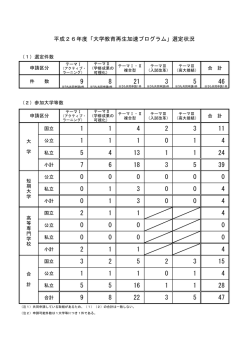 平成26年度「大学教育再生加速プログラム」選定状況