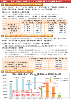 【資料4】（仮称）札幌市エネルギービジョンの目標達成によるCO 削減量