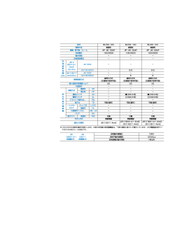 型式 BU-53・1EC BU-53・1KC BU