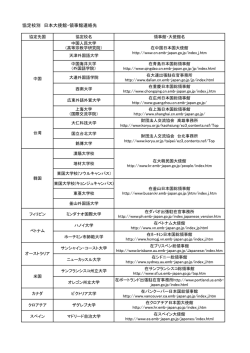 協定校別 日本大使館・領事館連絡先