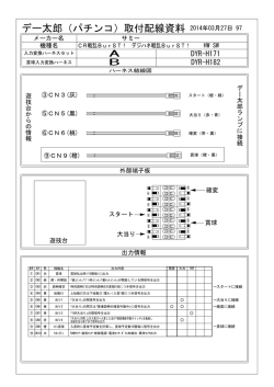 CR戦乱BurST！