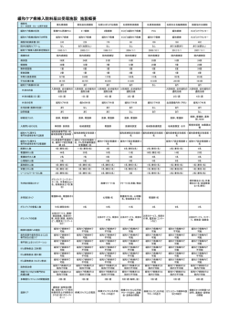 施設概要一覧 - 日本ホスピス緩和ケア協会