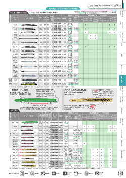 ブレード No. ブレード形状 山数/ 1インチ 全長 mm 刃厚 mm 販売 単位