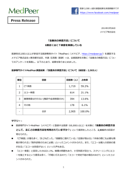 「虫垂炎の検査方法」について 6割近くはCT検査を実施している 1,719