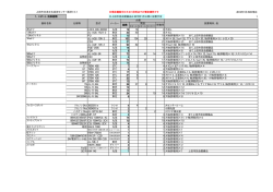 （全ホール共通） （PDF 146.8KB）