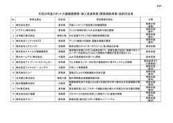 採択内定者