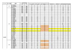 W H TV-LAST6 CR-LAST7 YK-TV004シリーズ CR-PL13 CR-PL17