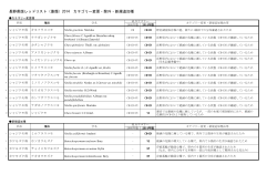 長野県版レッドリスト（藻類）2014 カテゴリー変更・除外・新規追加種