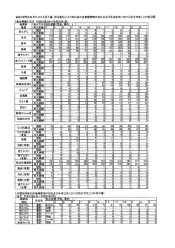 維持管理情報