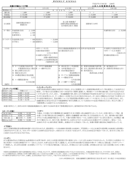 ＜TDB＞ ＜レポ＞ ＜インターバンク＞ ＜CP＞