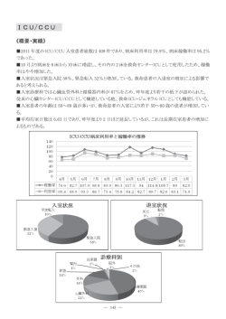 ーCU/CCU ー20ーー年度のーCU/CCU入室患者総数は 409 件であり