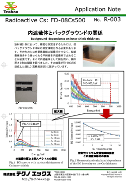 内遮蔽体とバックグラウンドの関係