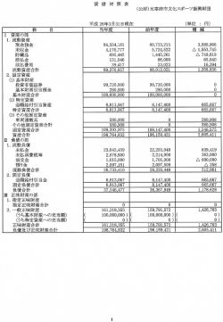 （公財）太宰府市文化スポーツ振興財団