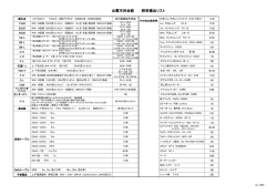 出雲市民会館 照明備品リスト
