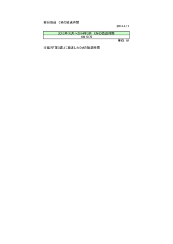 朝日放送 CMの放送時間 2014.4.11 2013年10月～2014年3月 CMの
