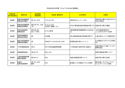 平成26年9月月間 テレビ・ラジオCM（県事業）