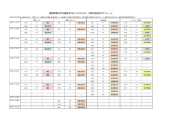 福島県高校生交通安全CMコンテスト2014 入賞作品放送スケジュール