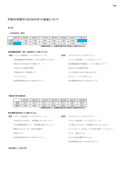 ラジオCM放送時間等 - 東京都国民健康保険団体連合会