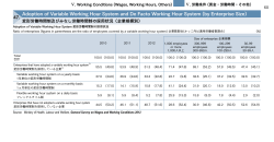 Adoption of Variable Working Hour System and De Facto Working