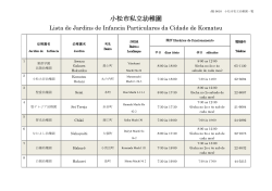 Lista de Jardins de Infância (Youchien) Particulares de Komatsu