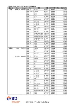 Human CD4，CD25，CD127