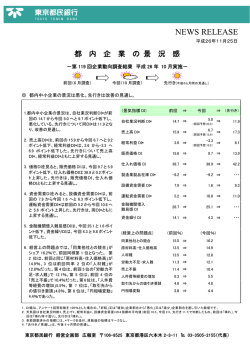 都内企業の景況感