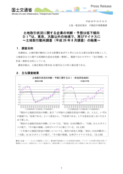 土地取引状況に関する企業の判断・予想は低下傾向 DI