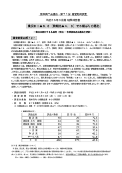 業況DI6.3（前期比4．8）で6期ぶりの悪化