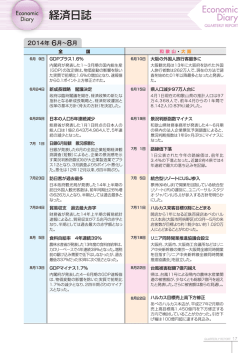 Ec。n。mic Di。W