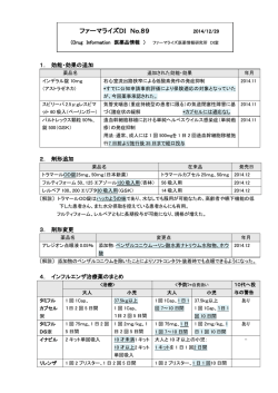 ファーマライズDI No.89