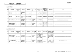 別紙3 九度山町 山村情報