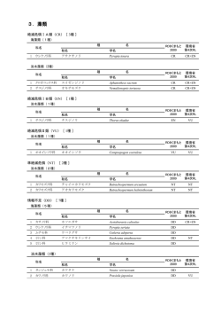 リスト 藻類 [PDFファイル／107KB]
