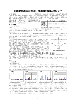 沖縄県南部地域における飛来塩分、気象要因及び発錆量の相関について