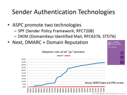 Sender Authenticati。n Techn。ー0gies